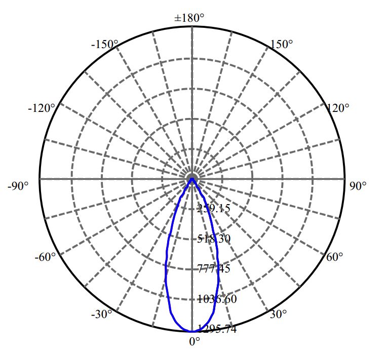 Nata Lighting Company Limited - Plastic Reflector